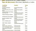 Elecciones 16-2-1936